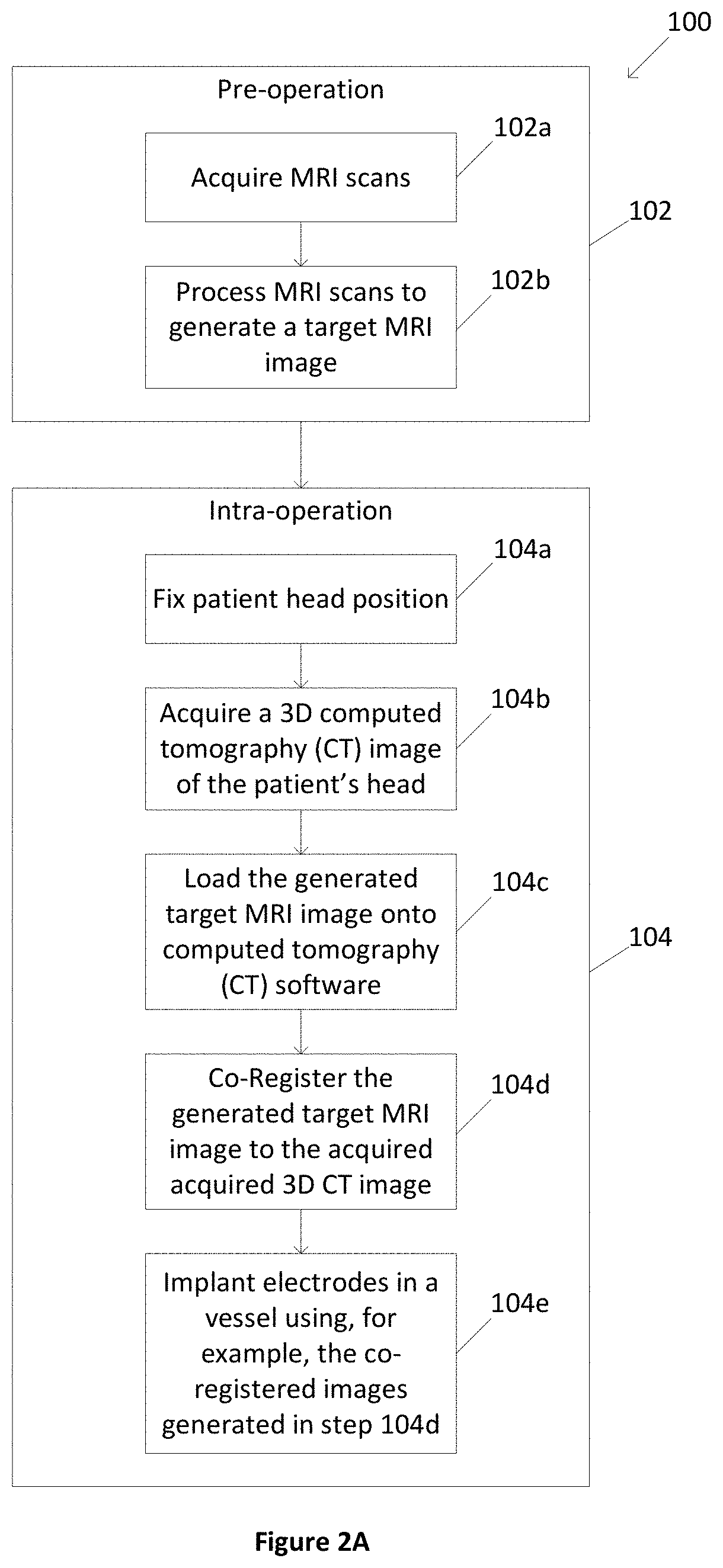 Systems and methods for improving placement of devices for neural stimulation