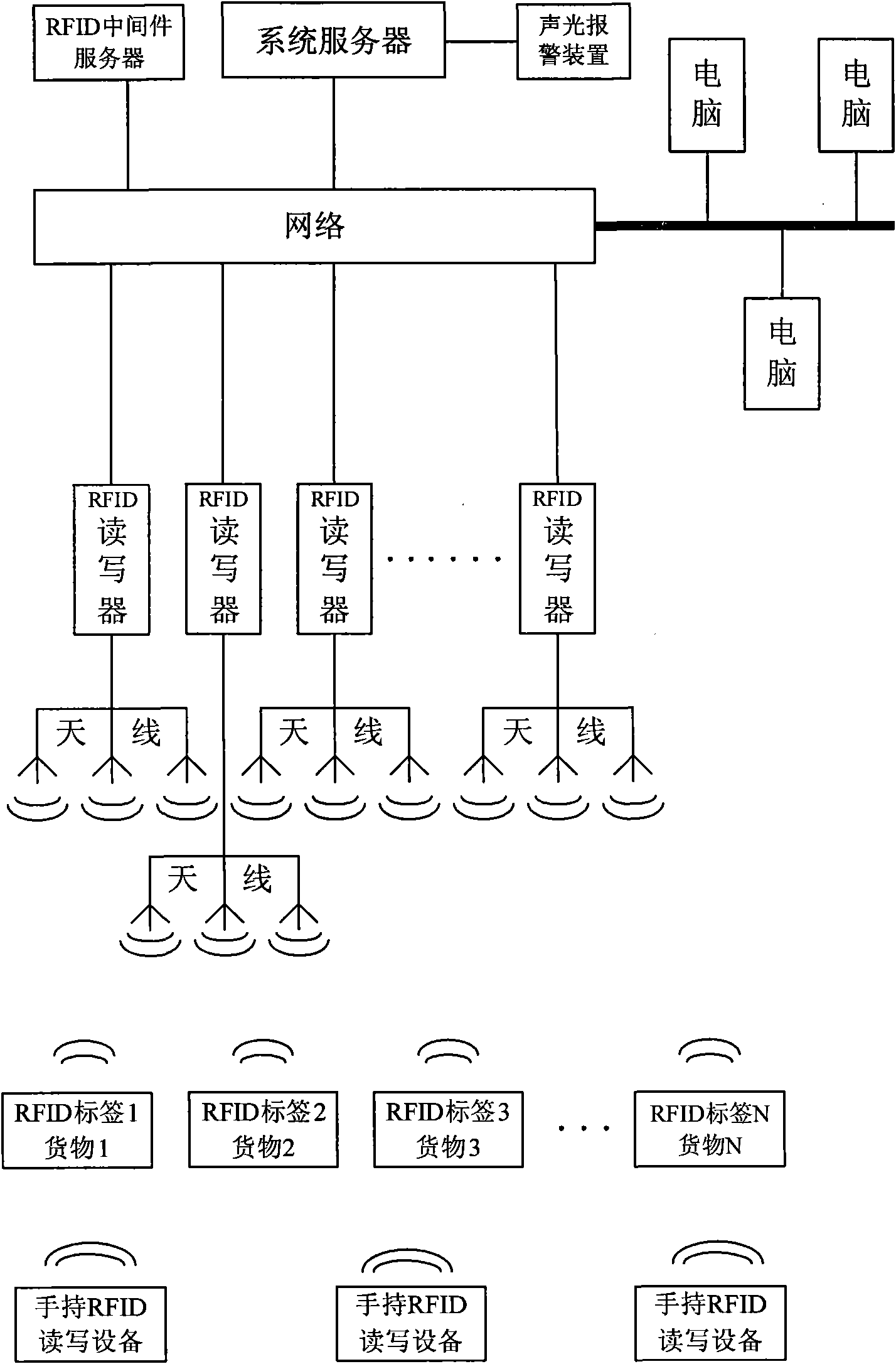 System for identifying, positioning and supervising special article or personnel