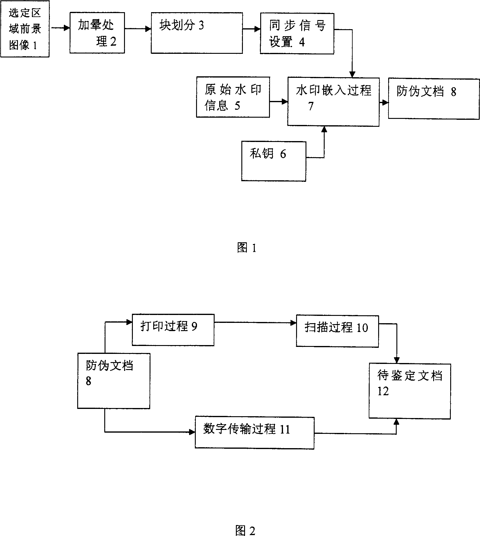 Digital watermark anti fake method in anti-digital-to-analog conversion process