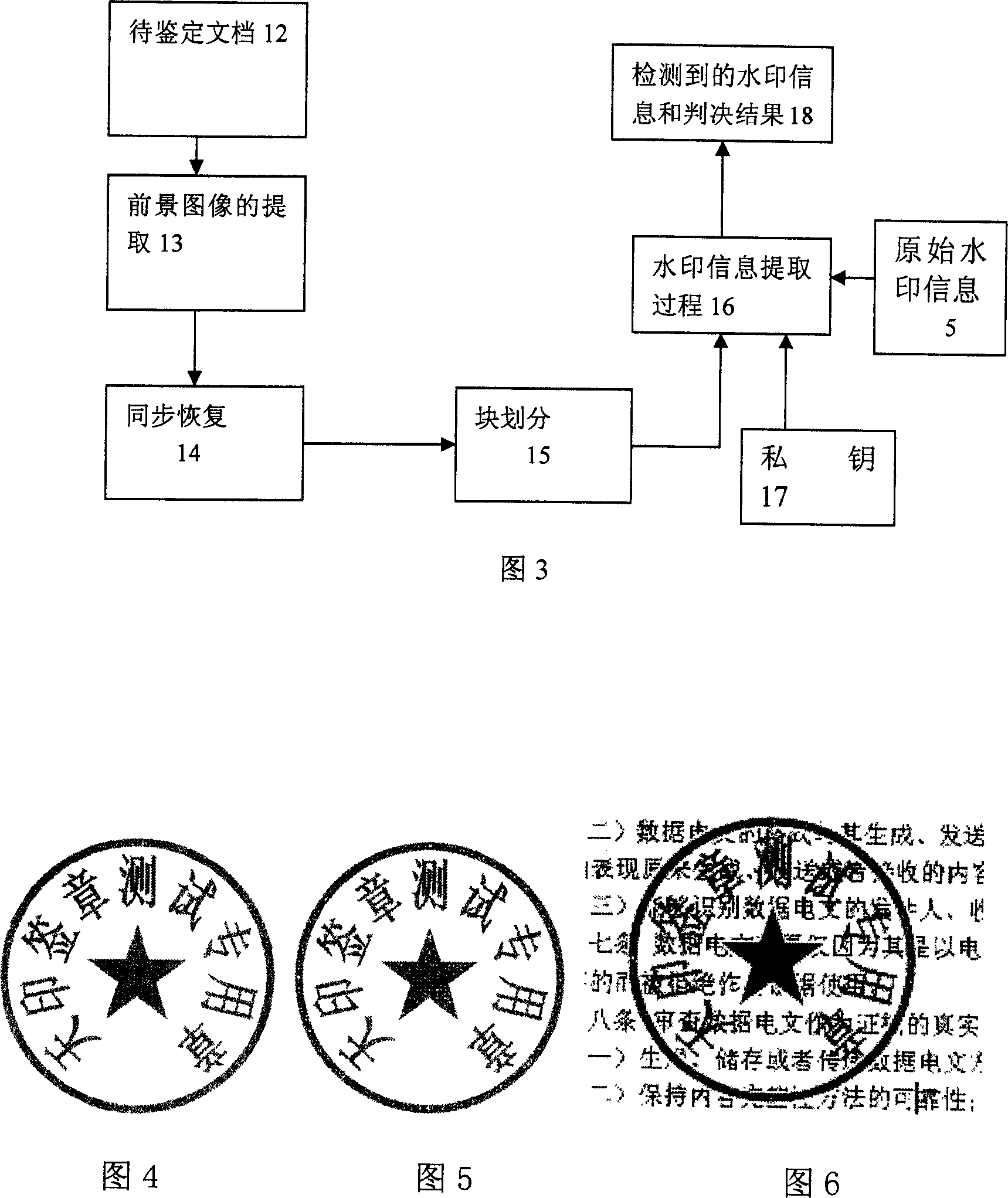 Digital watermark anti fake method in anti-digital-to-analog conversion process