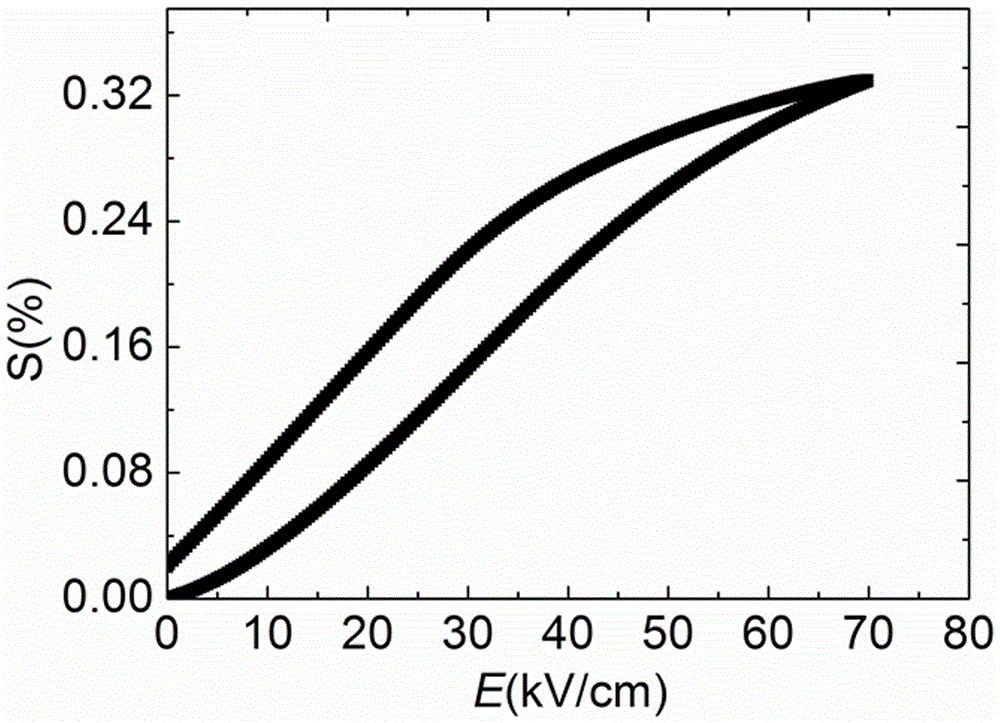 A multifunctional lead-free ceramic with high electrostrain, high energy storage density and high stable dielectric properties and its preparation method