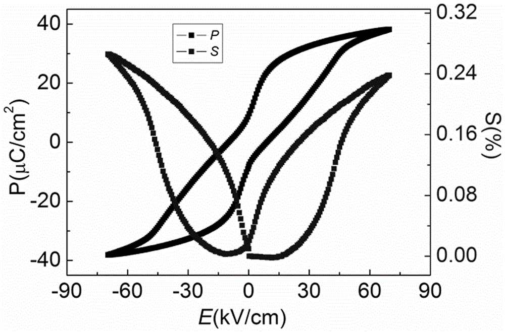 A multifunctional lead-free ceramic with high electrostrain, high energy storage density and high stable dielectric properties and its preparation method