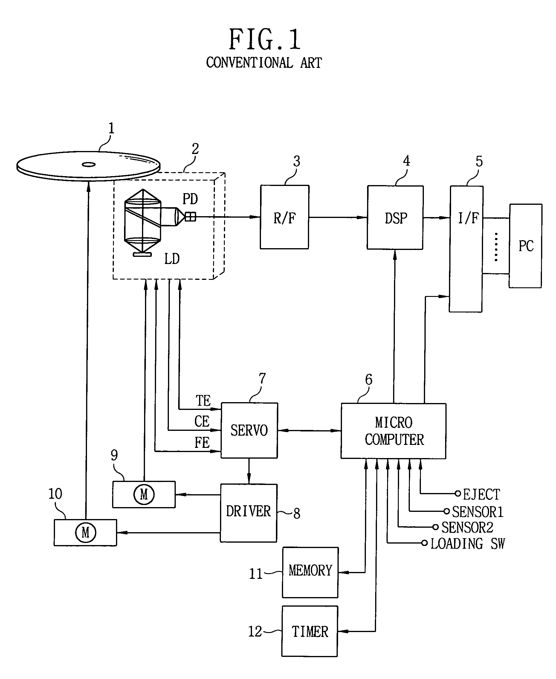 Method for checking disk loading status in optical disk driver