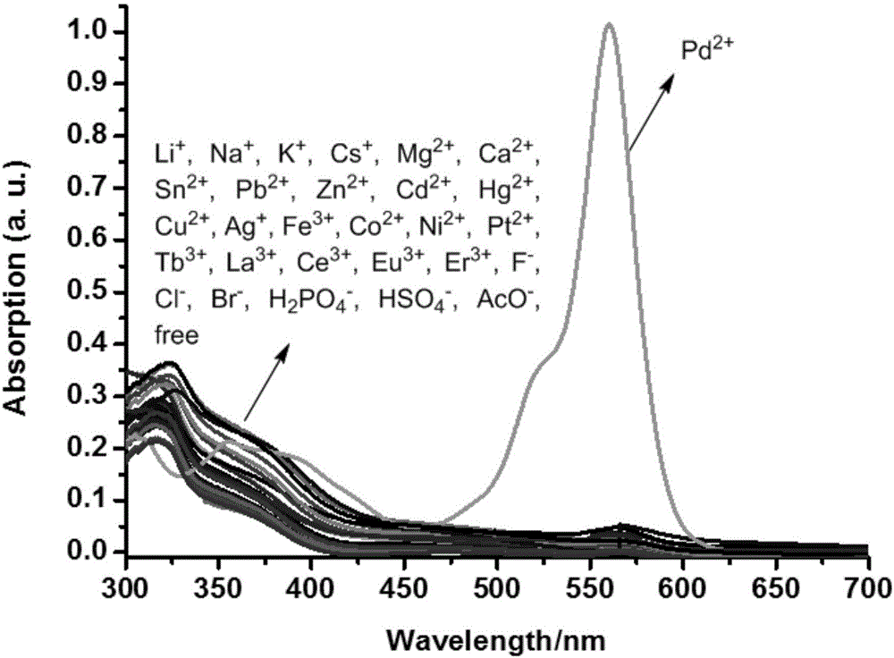 Allyl imine bridged ferrocene-rhodamine B multichannel response receptor molecule and synthesizing method and application thereof