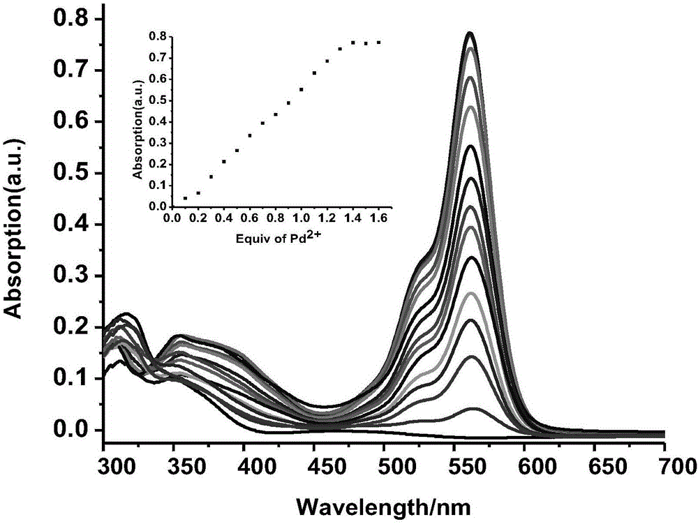 Allyl imine bridged ferrocene-rhodamine B multichannel response receptor molecule and synthesizing method and application thereof