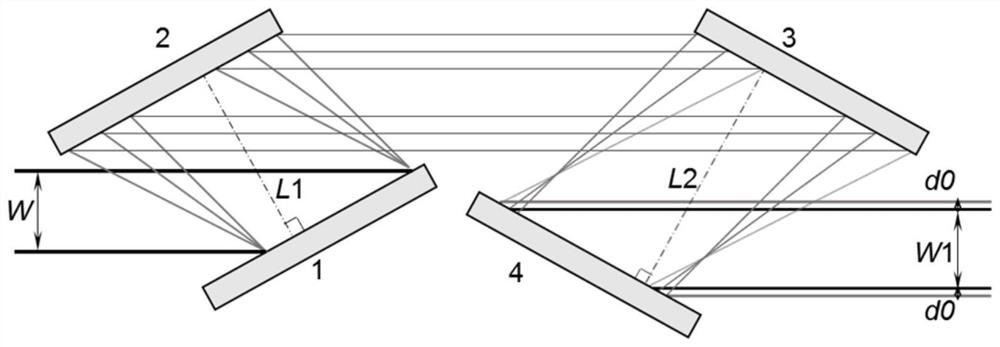 Ultra-chirped laser pulse asymmetric four-grating compression device