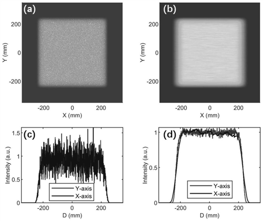 Ultra-chirped laser pulse asymmetric four-grating compression device