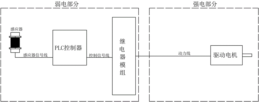 Equipment and method for intelligently automatically cleaning vehicle