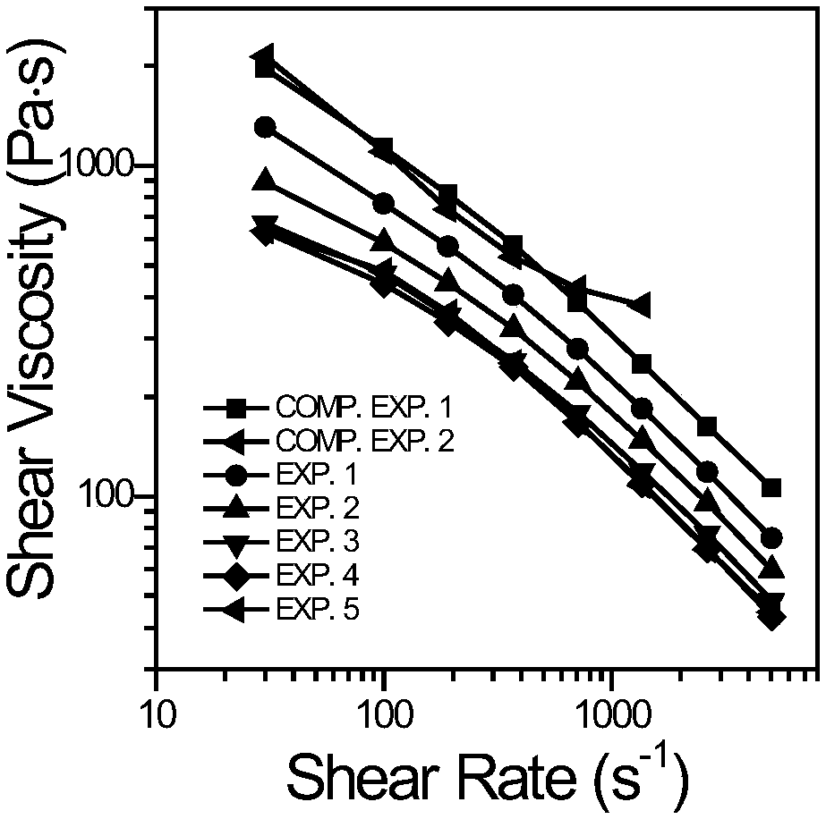 Thermoplastic cellulose and aliphatic copolyester blend 3D printed wire and preparation method