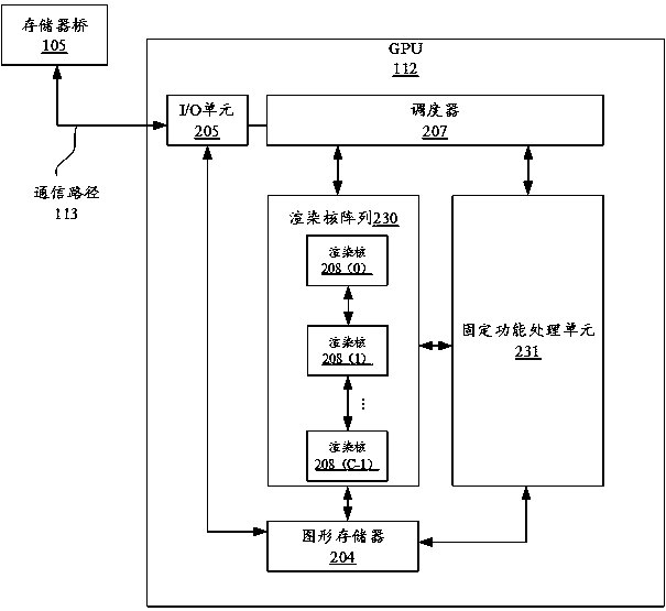 Method, device and computer storage medium for verifying shader function