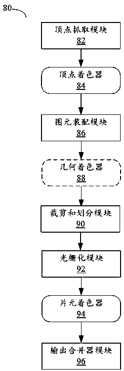 Method, device and computer storage medium for verifying shader function