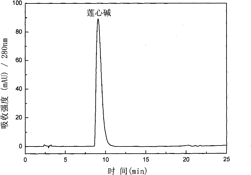 Method for extracting liensinine, isoliensinine and neferine from lotus plumule