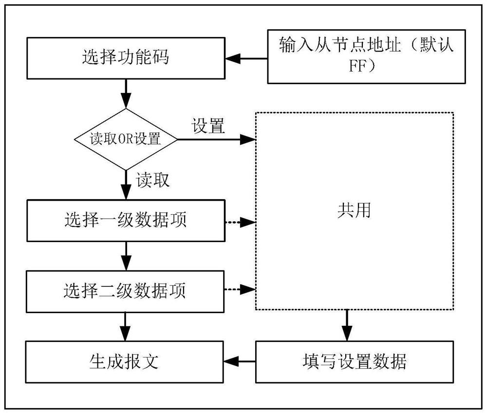 Function test method for loop measurement and control terminal and client