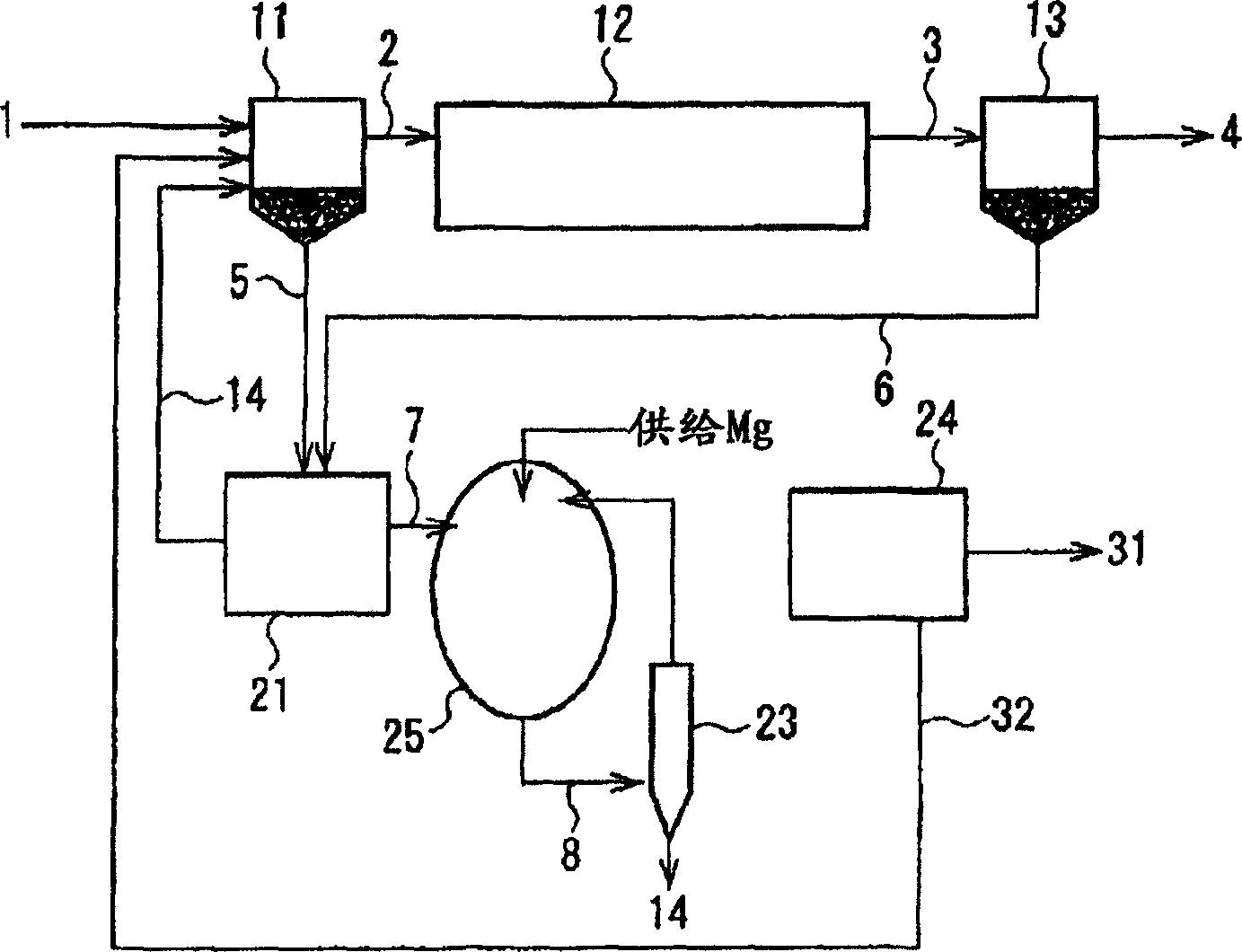 Method of formation/recovery of magnesium ammonium phosphate and apparatus therefor