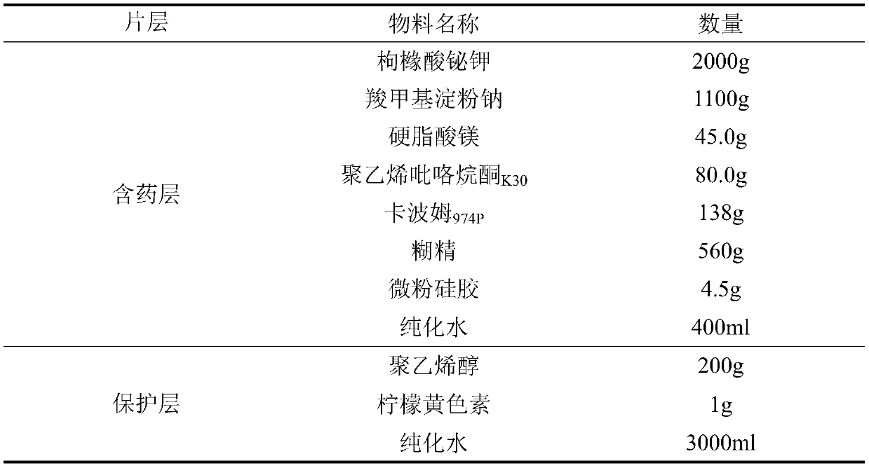 A bismuth potassium citrate oral adhesive tablet and preparation method thereof