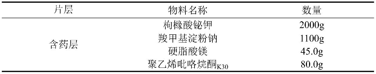 A bismuth potassium citrate oral adhesive tablet and preparation method thereof