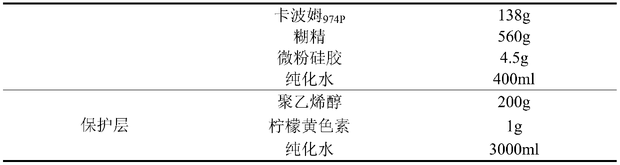 A bismuth potassium citrate oral adhesive tablet and preparation method thereof