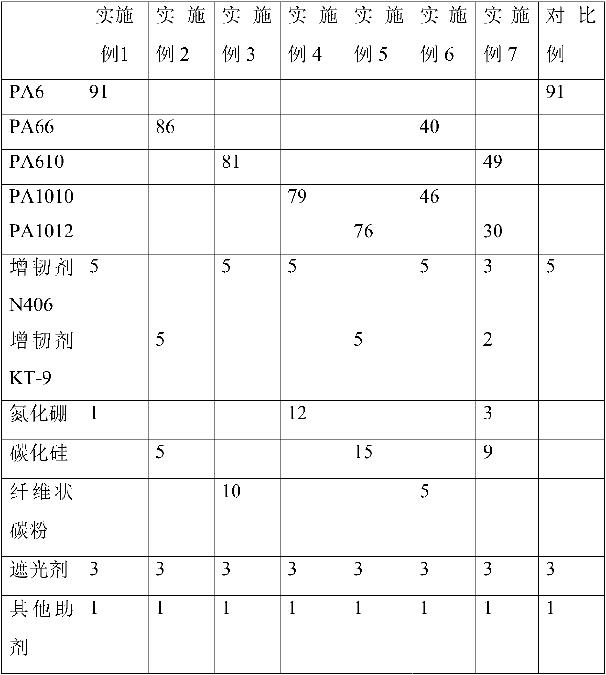 Modified polyamide powder coating and preparation method thereof