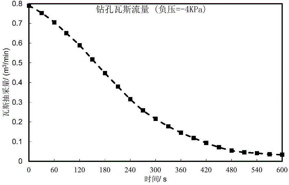 Closed goaf mashgas three-dimensional seepage simulation device and simulation method thereof