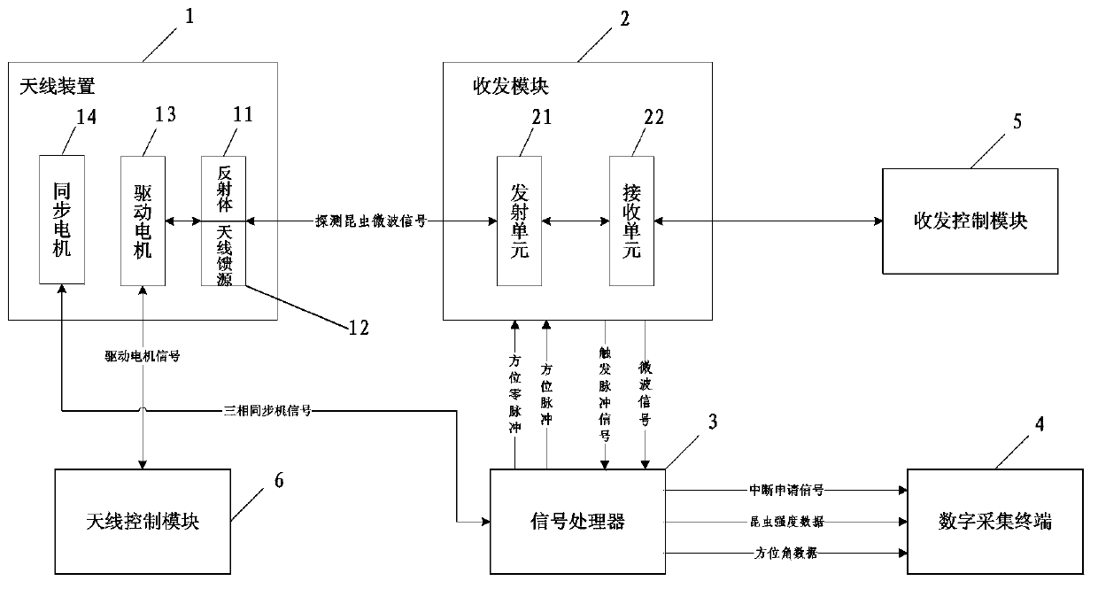 Vertical monitoring insect radar detection system and detection method