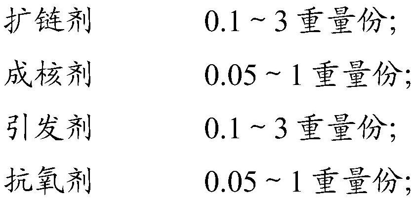 Polyglycolic acid modifier, composition and preparation method and use thereof