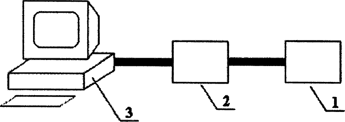 Method and device for obtaining internal heat source information from the surface temperature distribution of living body