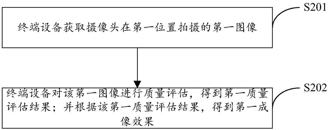 Photographing method and photographing device