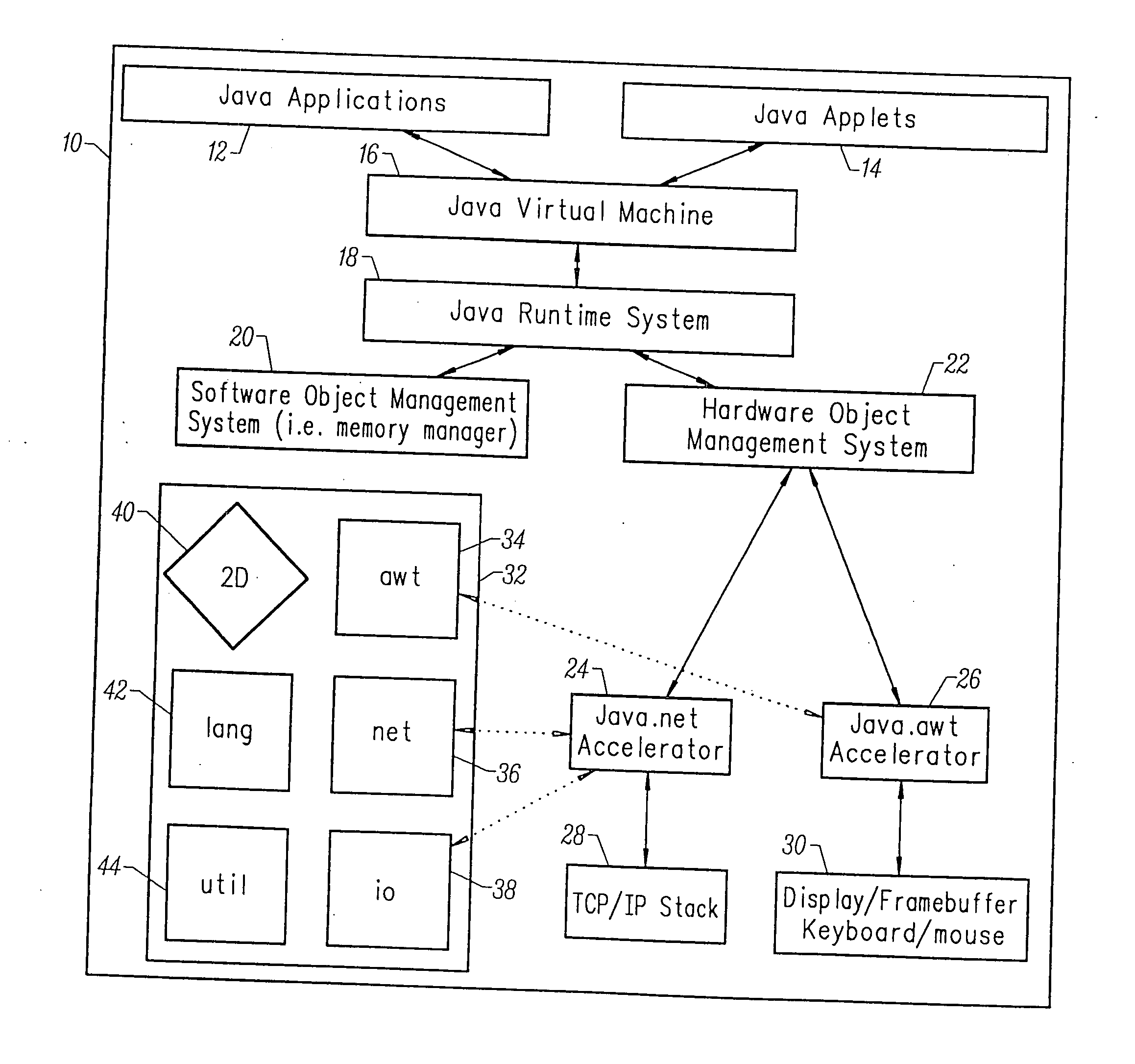 Offload system, method, and computer program product for port-related processing