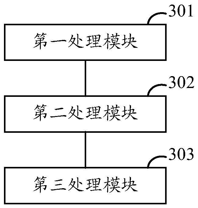 Method and device for estimating reverberation time