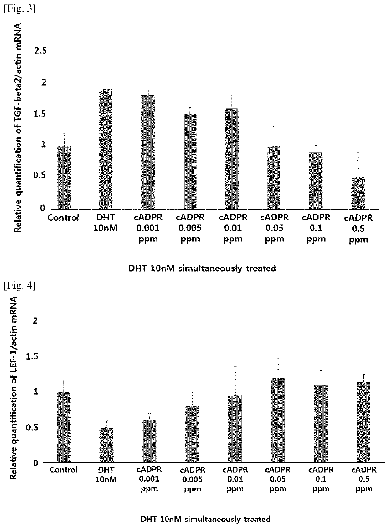 Pharmaceutical or cosmetic composition for preventing or treating hair loss or promoting hair growth