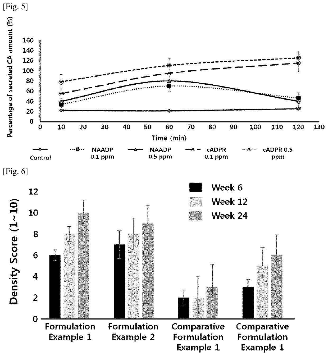 Pharmaceutical or cosmetic composition for preventing or treating hair loss or promoting hair growth