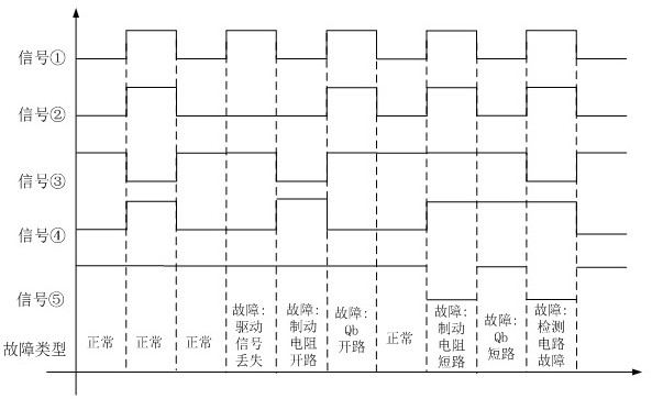 A Braking Circuit Fault Diagnosis Circuit of Servo Drive