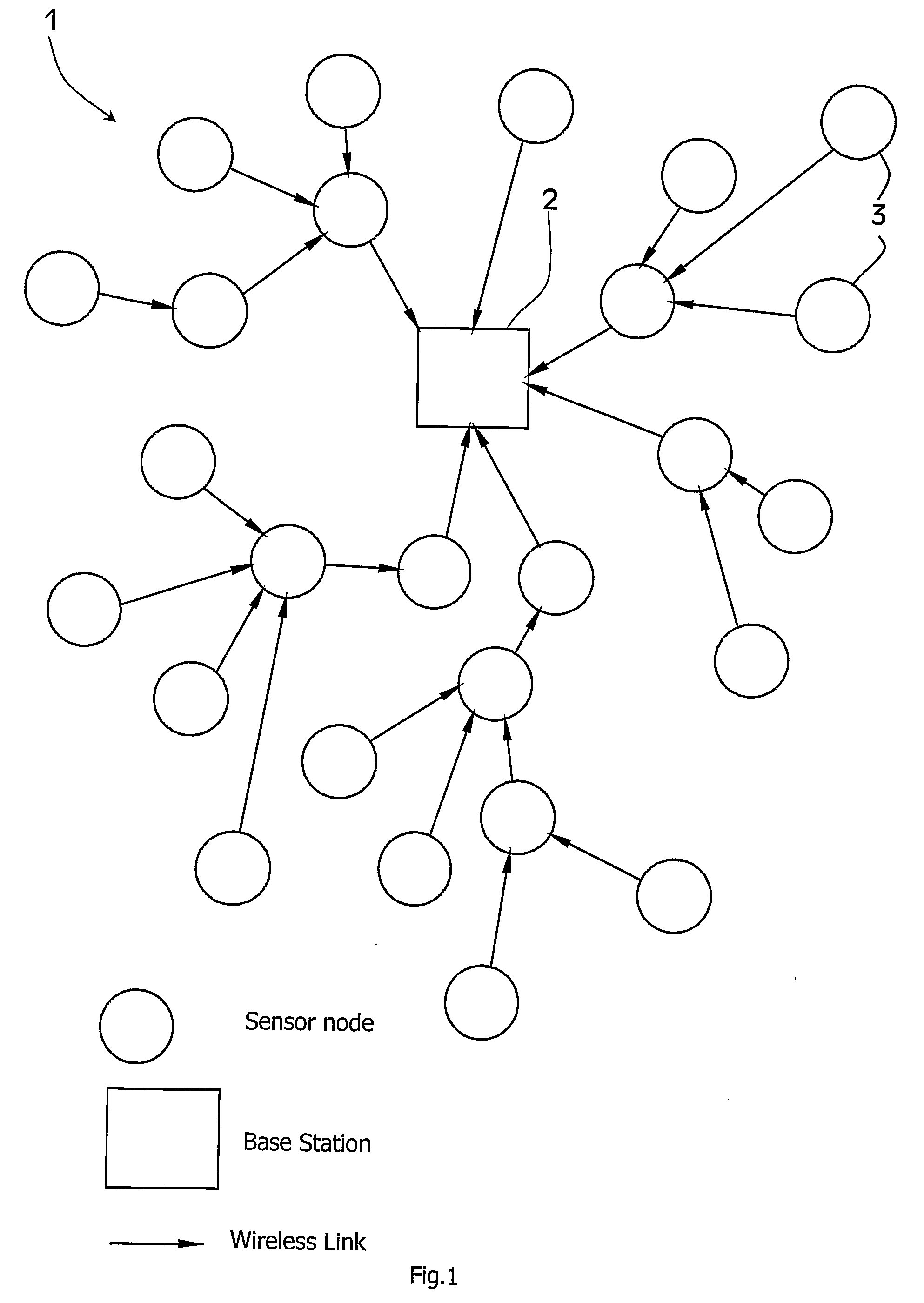 Robust Routing of Data in Wireless Networks