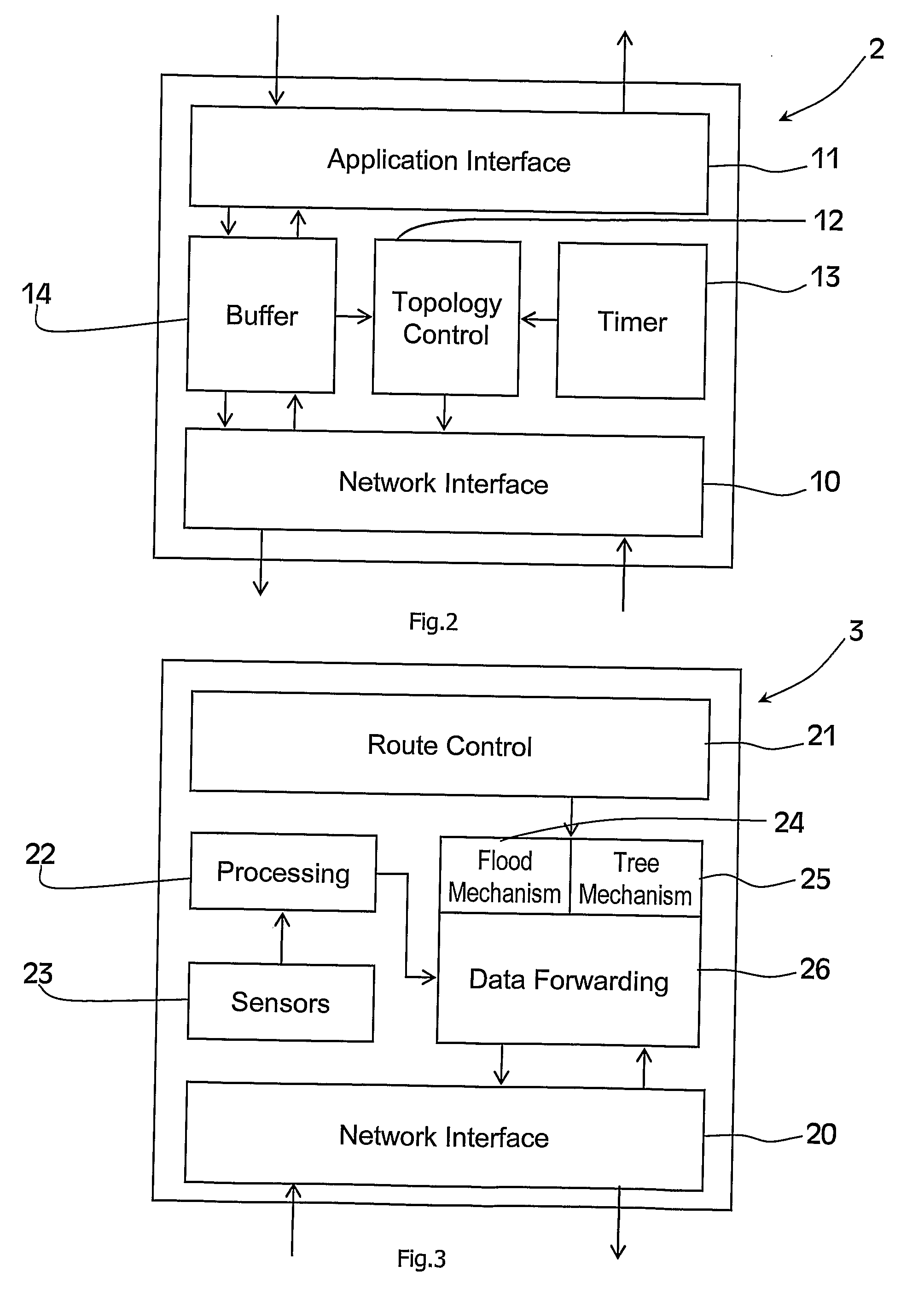 Robust Routing of Data in Wireless Networks