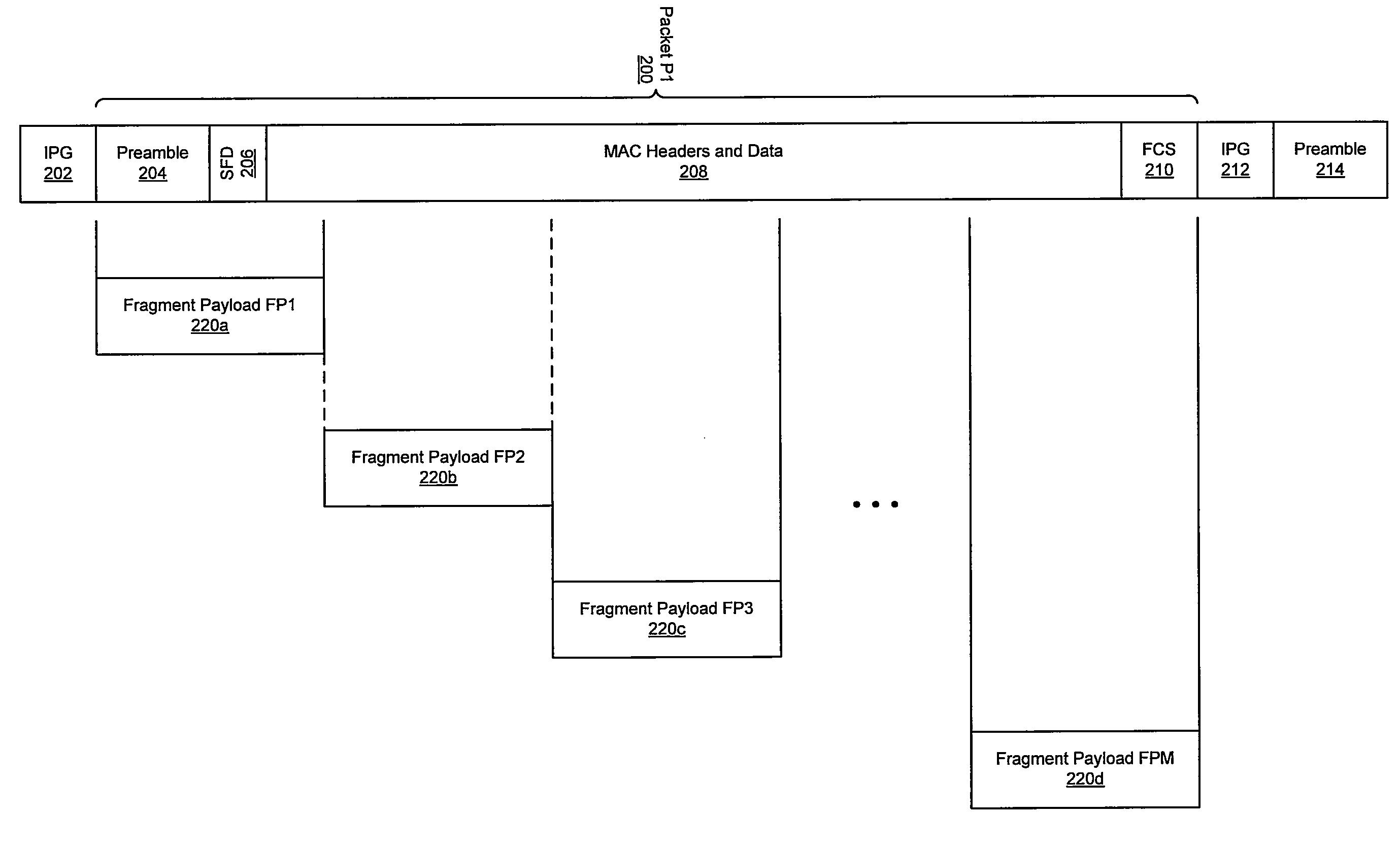 Method and system for optimizing fragment size for aggregation at the physical layer