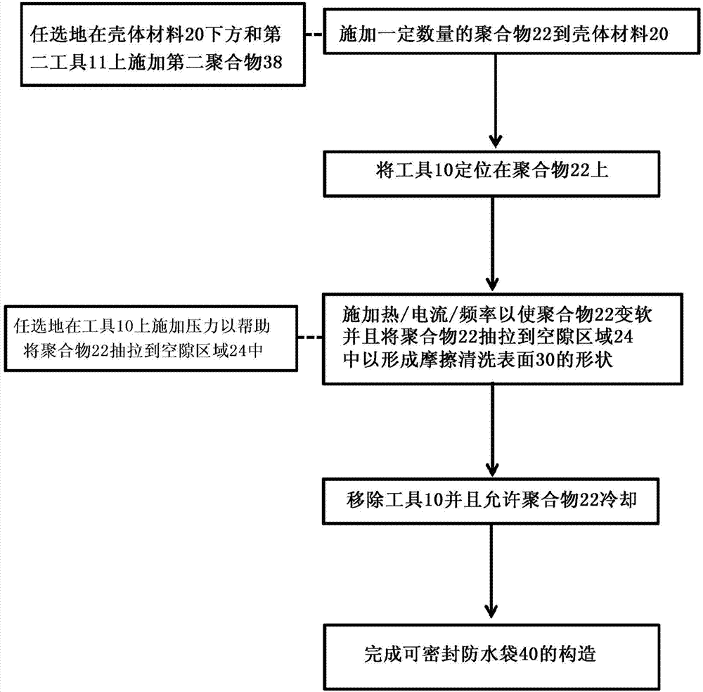 A method of creating a frictional washing surface