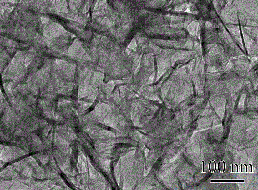 A graphene three-dimensional hierarchical porous carbon material and its preparation method