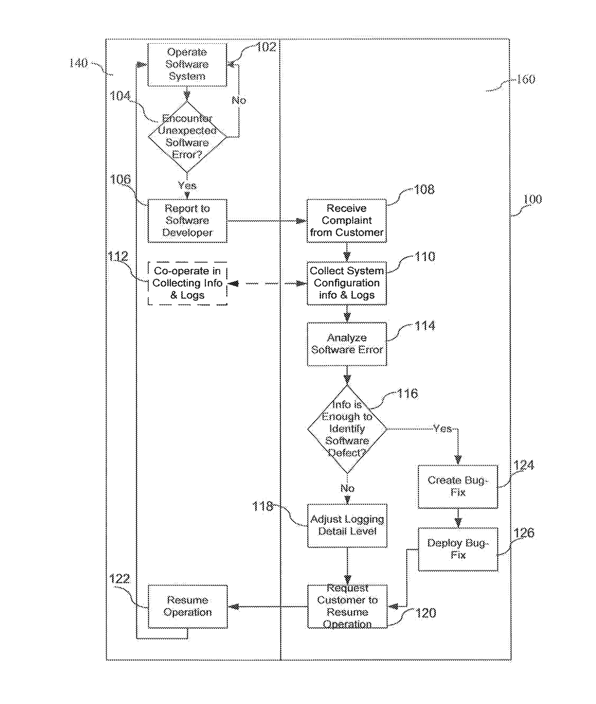 System and method for self-diagnosis and error reporting