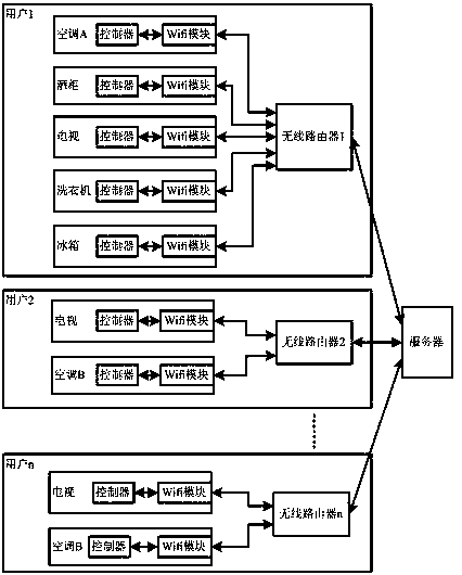 A kind of intelligent household appliance wifi module software automatic upgrade method