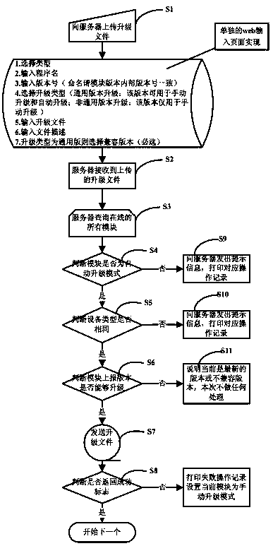 A kind of intelligent household appliance wifi module software automatic upgrade method