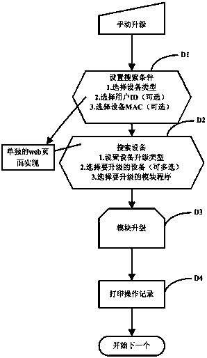 A kind of intelligent household appliance wifi module software automatic upgrade method