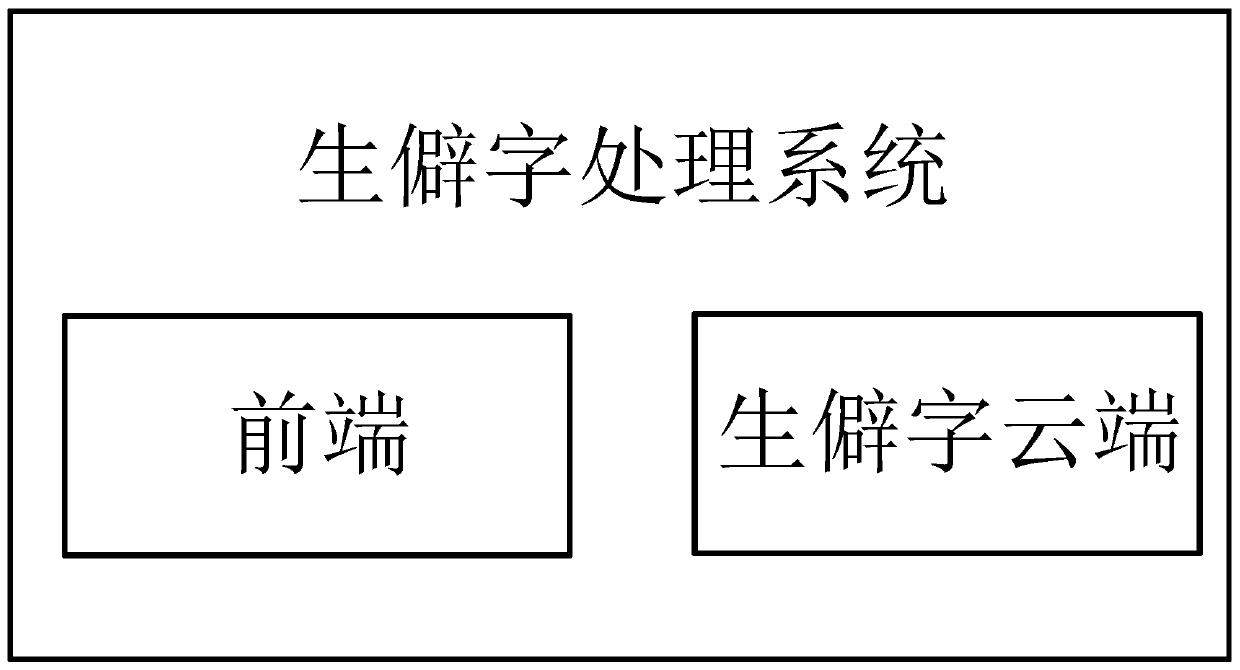 Rarely-used character processing method and system