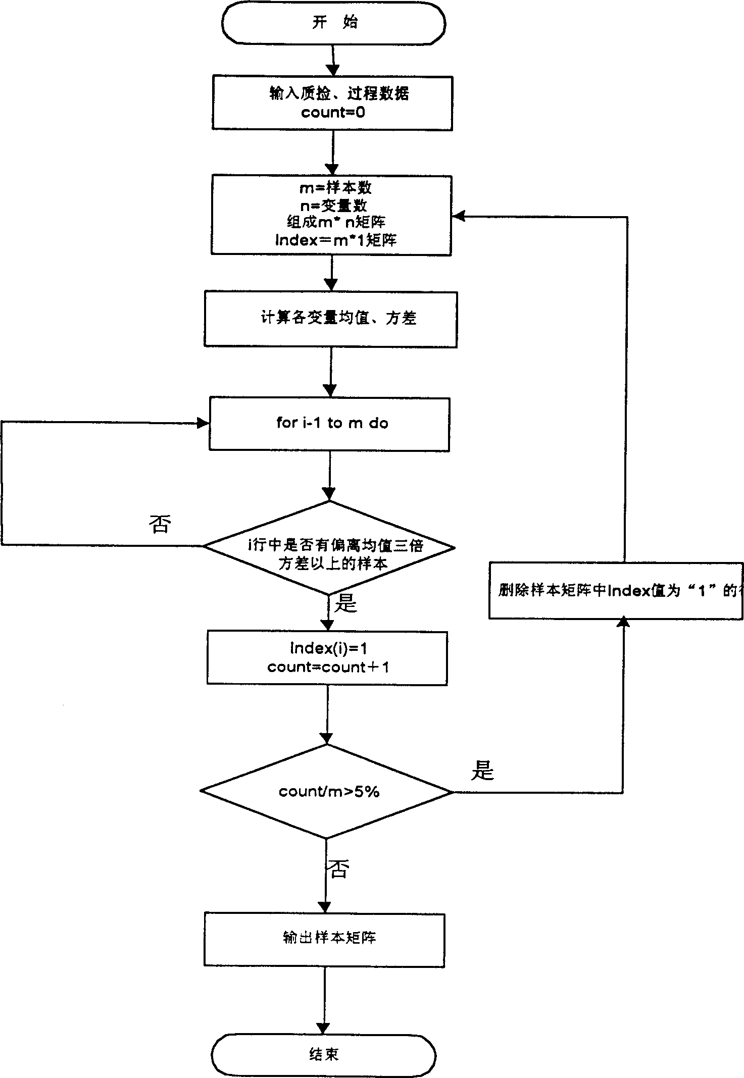 Self adaptive glue discharging control method