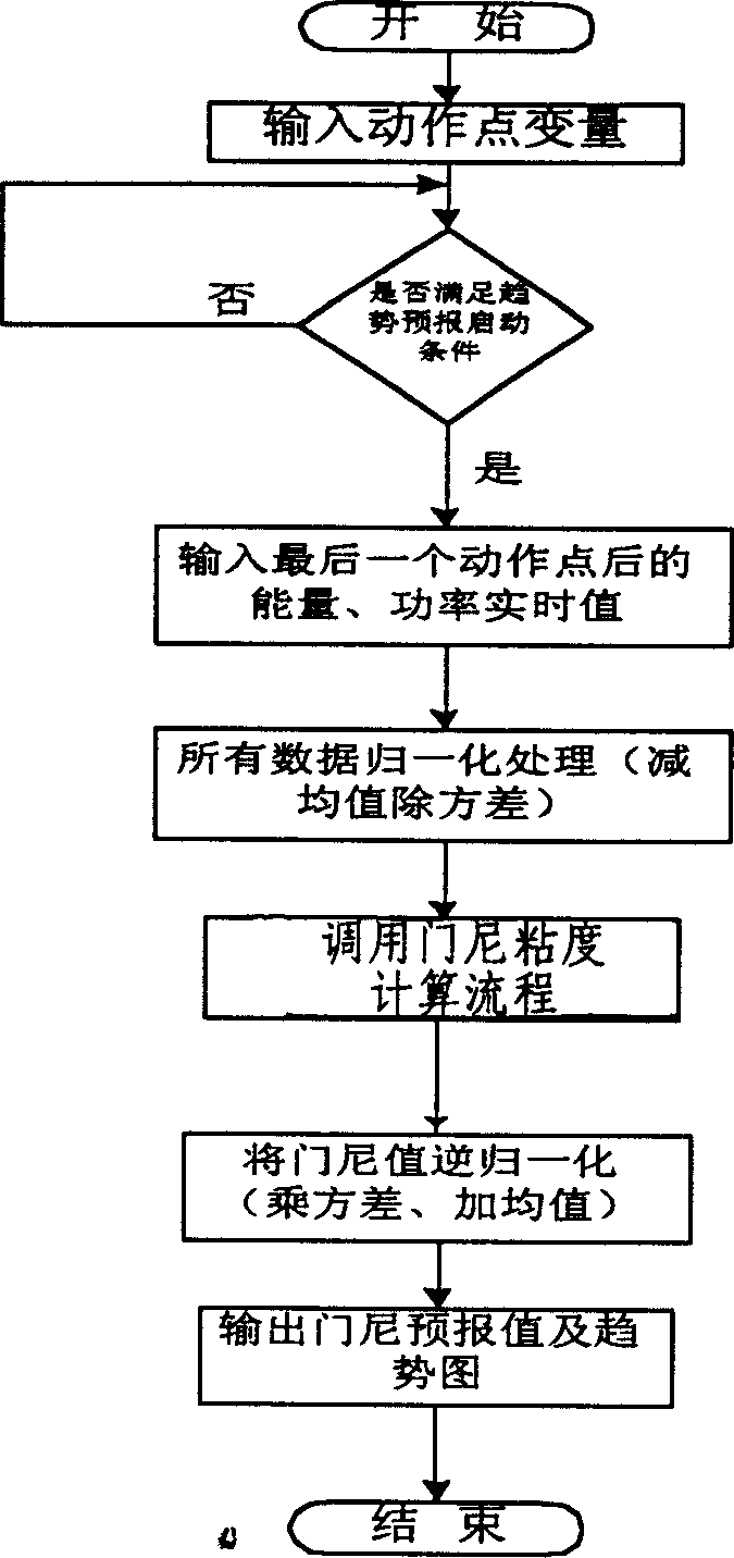 Self adaptive glue discharging control method