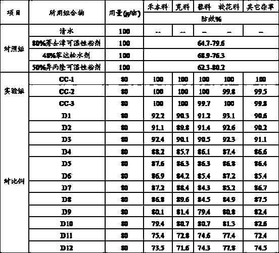 Low-toxicity broad-spectrum weeding pesticide composition as well as preparation method and application thereof