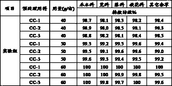 Low-toxicity broad-spectrum weeding pesticide composition as well as preparation method and application thereof