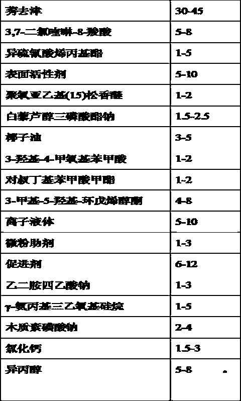 Low-toxicity broad-spectrum weeding pesticide composition as well as preparation method and application thereof