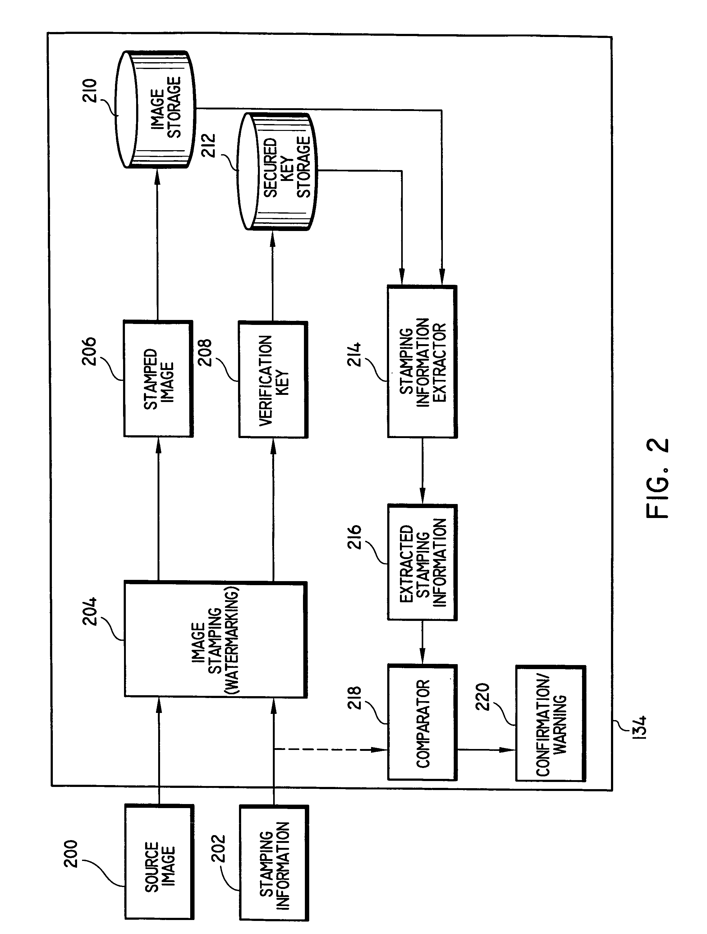 Image capturing system and method for automatically watermarking recorded parameters for providing digital image verification