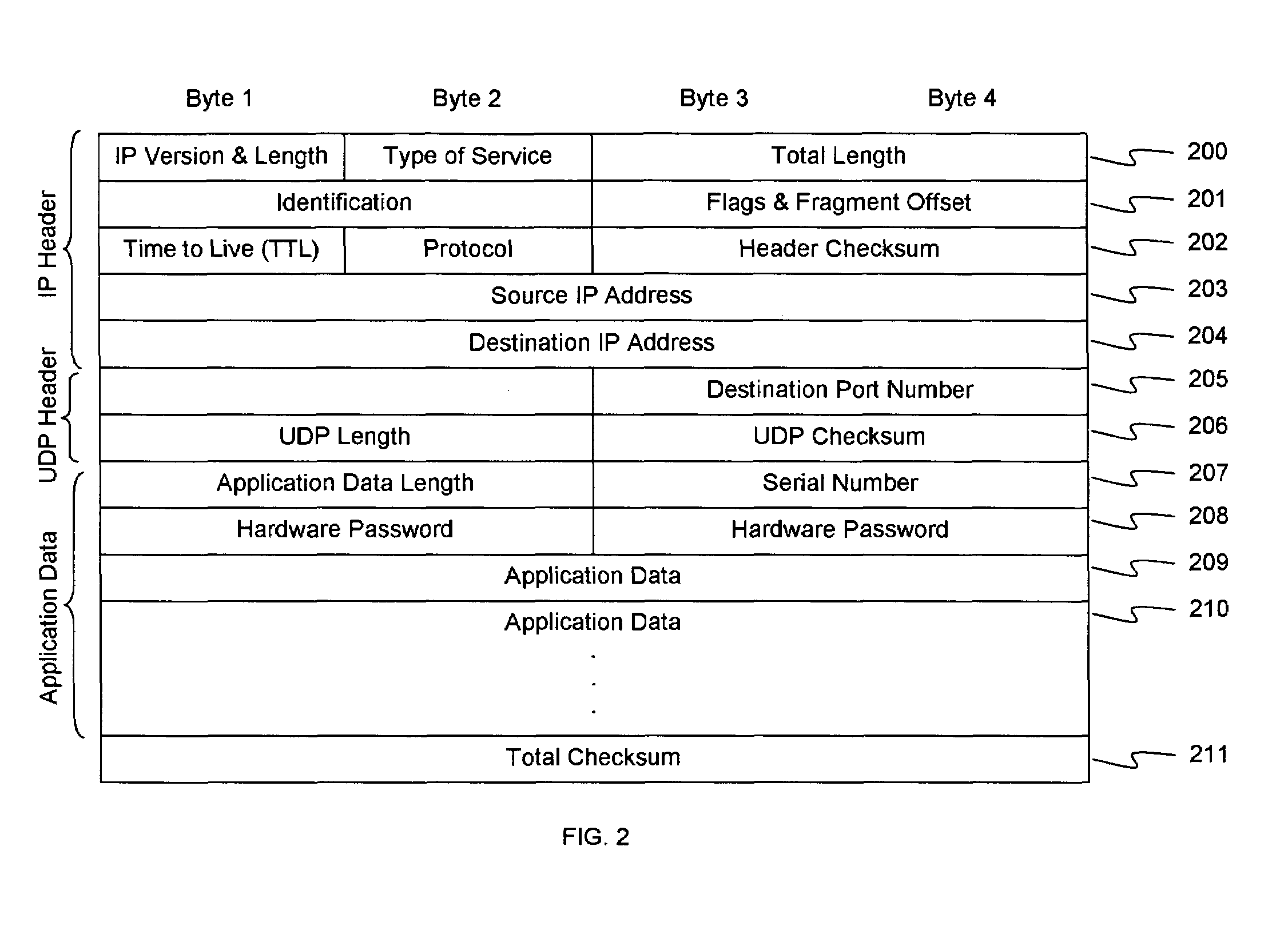 Network architecture for internet appliances