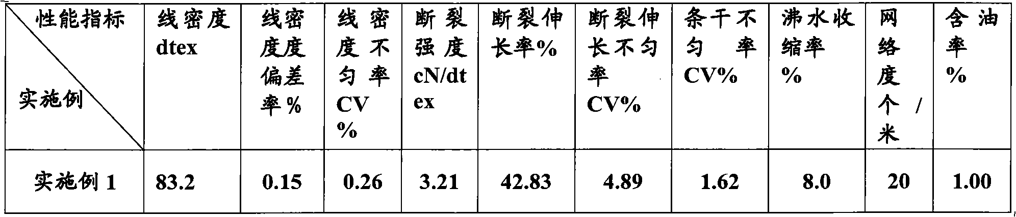 Method for preparing modified polytrimethylene terephthalate